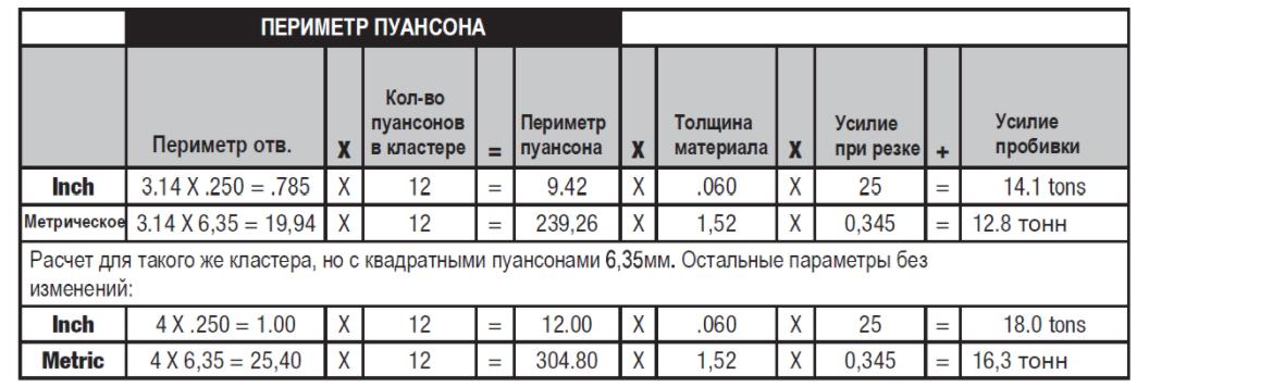 Пробивной листопробивной листопробивочный инструмент для пробивника пробивного пресса координатного пресса. Формовочный инструмент для пробивного пресса пробивника
