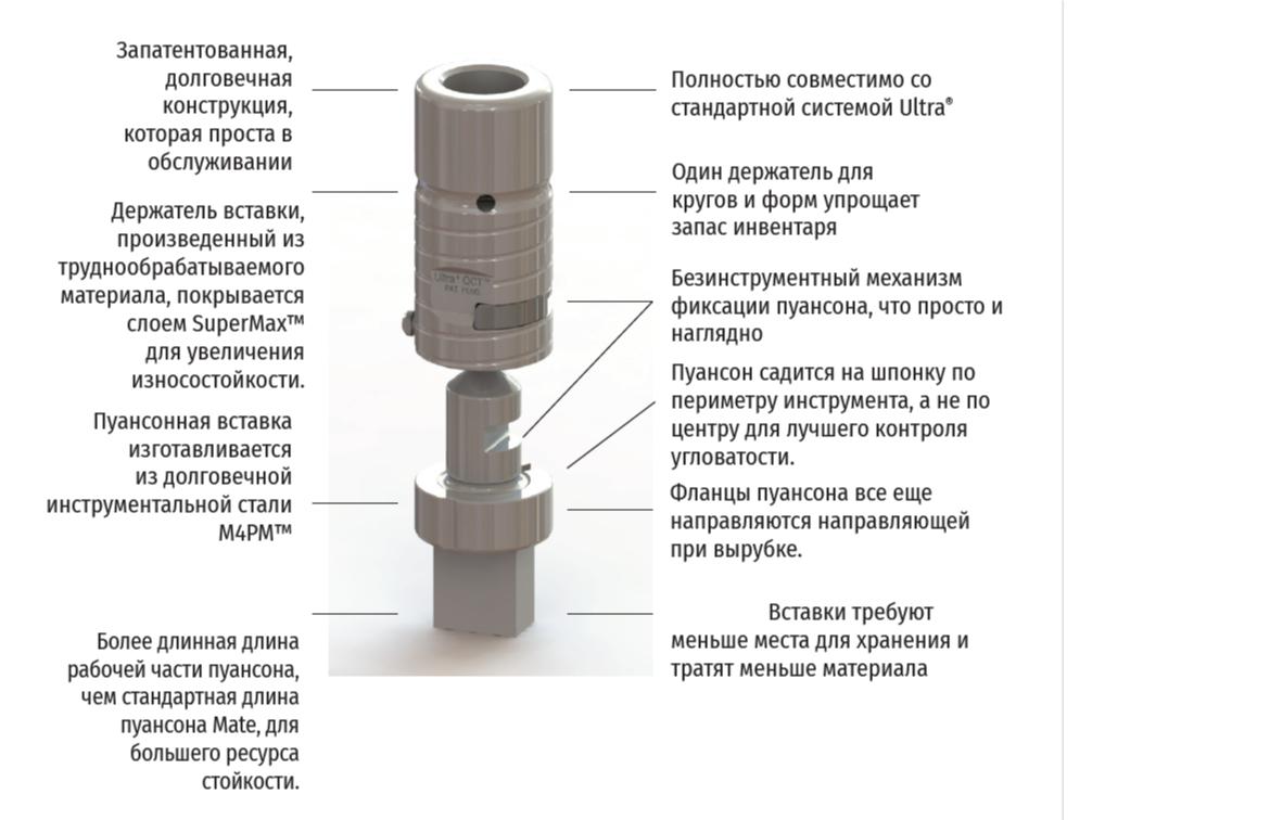 Пробивной листопробивной листопробивочный инструмент для пробивника пробивного пресса координатного пресса. Формовочный инструмент для пробивного пресса пробивника. Кластерный инструмент пуклевка жалюзи инструмент для пробивного пробивника