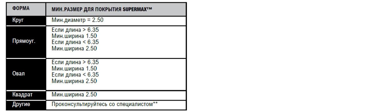 Пробивной листопробивной листопробивочный инструмент для пробивника пробивного пресса координатного пресса. Формовочный инструмент для пробивного пресса пробивника. Кластерный инструмент пуклевка жалюзи инструмент для пробивного пробивника