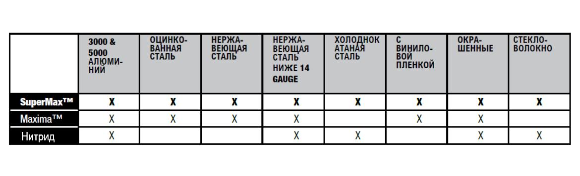 Пробивной листопробивной листопробивочный инструмент для пробивника пробивного пресса координатного пресса. Формовочный инструмент для пробивного пресса пробивника. Кластерный инструмент пуклевка жалюзи инструмент для пробивного пробивника