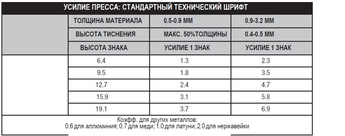 Пробивной листопробивной листопробивочный инструмент для пробивника пробивного пресса координатного пресса. Формовочный инструмент для пробивного пресса пробивника. Кластерный инструмент пуклевка жалюзи инструмент для пробивного пробивника