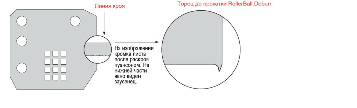 Пробивной листопробивной листопробивочный инструмент для пробивника пробивного пресса координатного пресса. Формовочный инструмент для пробивного пресса пробивника. Кластерный инструмент пуклевка жалюзи инструмент для пробивного пробивника
