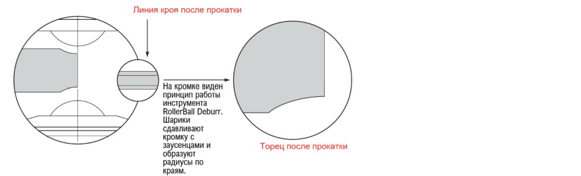 Пробивной листопробивной листопробивочный инструмент для пробивника пробивного пресса координатного пресса. Формовочный инструмент для пробивного пресса пробивника. Кластерный инструмент пуклевка жалюзи инструмент для пробивного пробивника